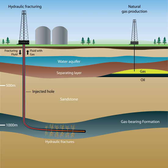 Oil and Fracking Diagram Completion Chemicals